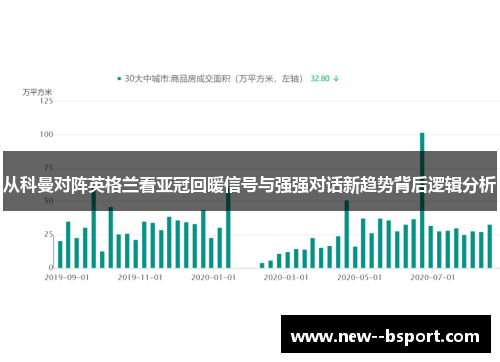 从科曼对阵英格兰看亚冠回暖信号与强强对话新趋势背后逻辑分析 从科曼对阵英格兰看亚冠回暖信号与强强对话新趋势背后逻辑分析